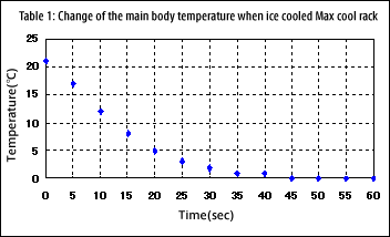 Product data of MAX cool rack